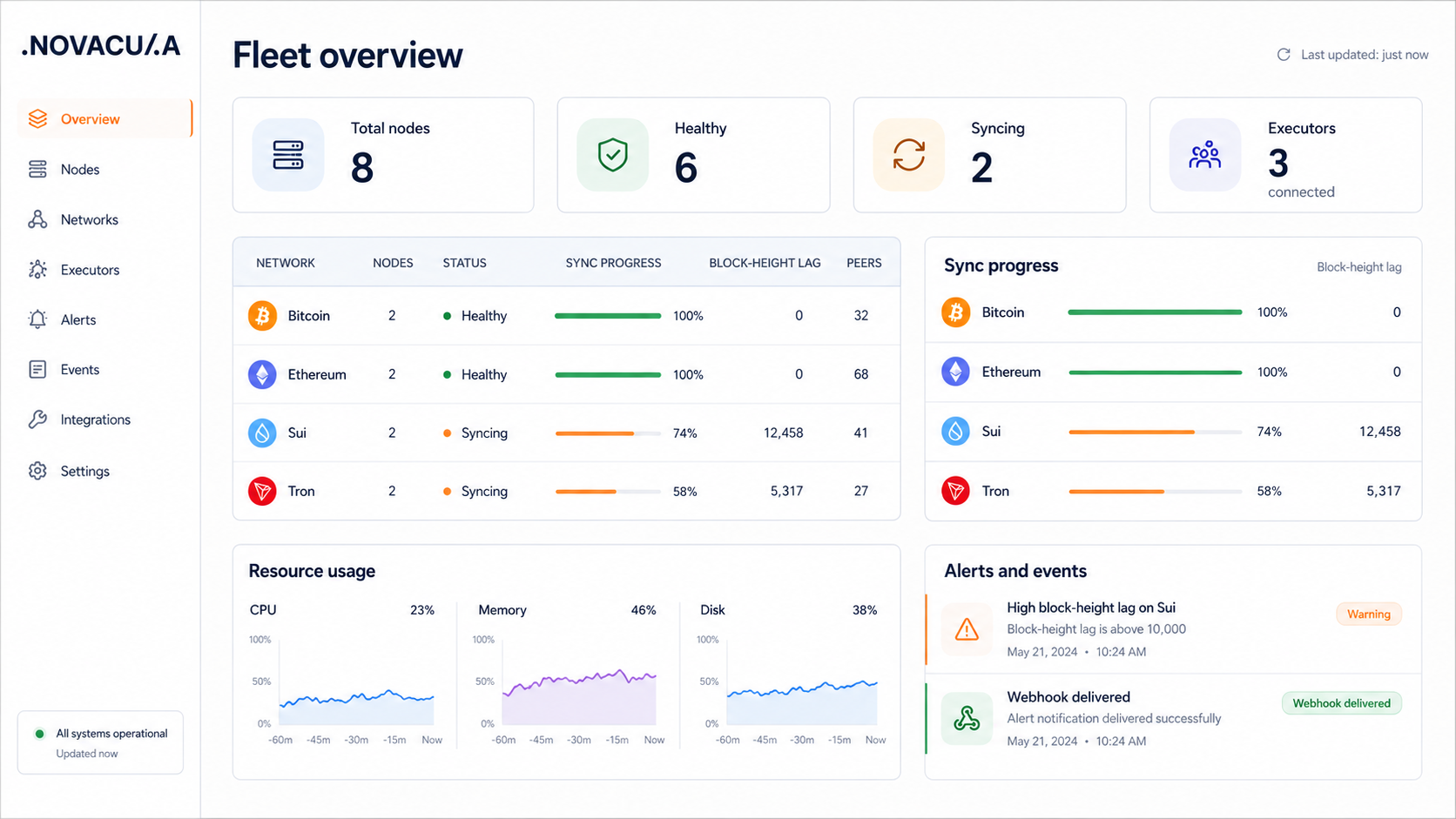 Novacula Fleet-Wide Blockchain Node Observability