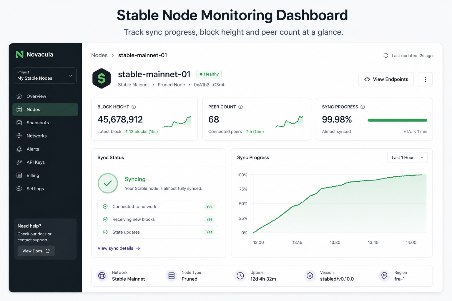 stable-node-monitoring-dashboard.png