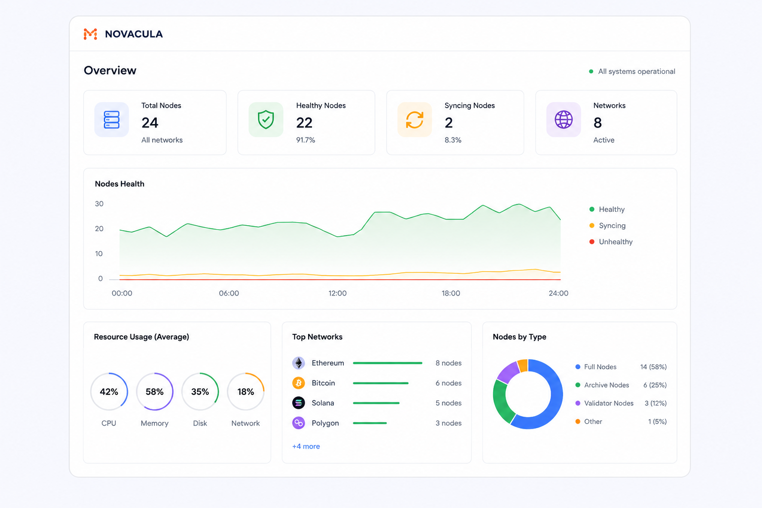 self-hosted-node-overview.png