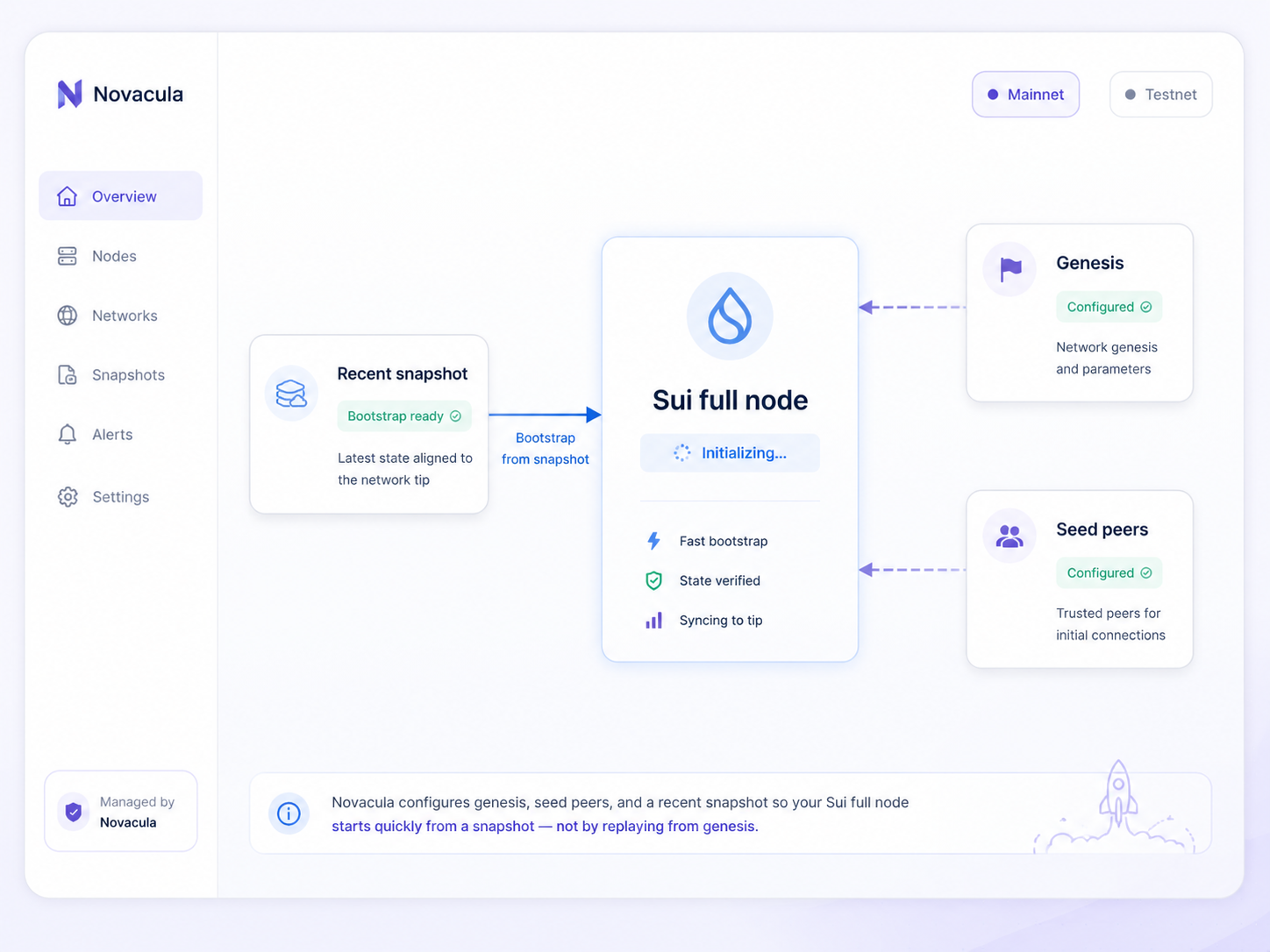sui-node-bootstrap-dashboard.png