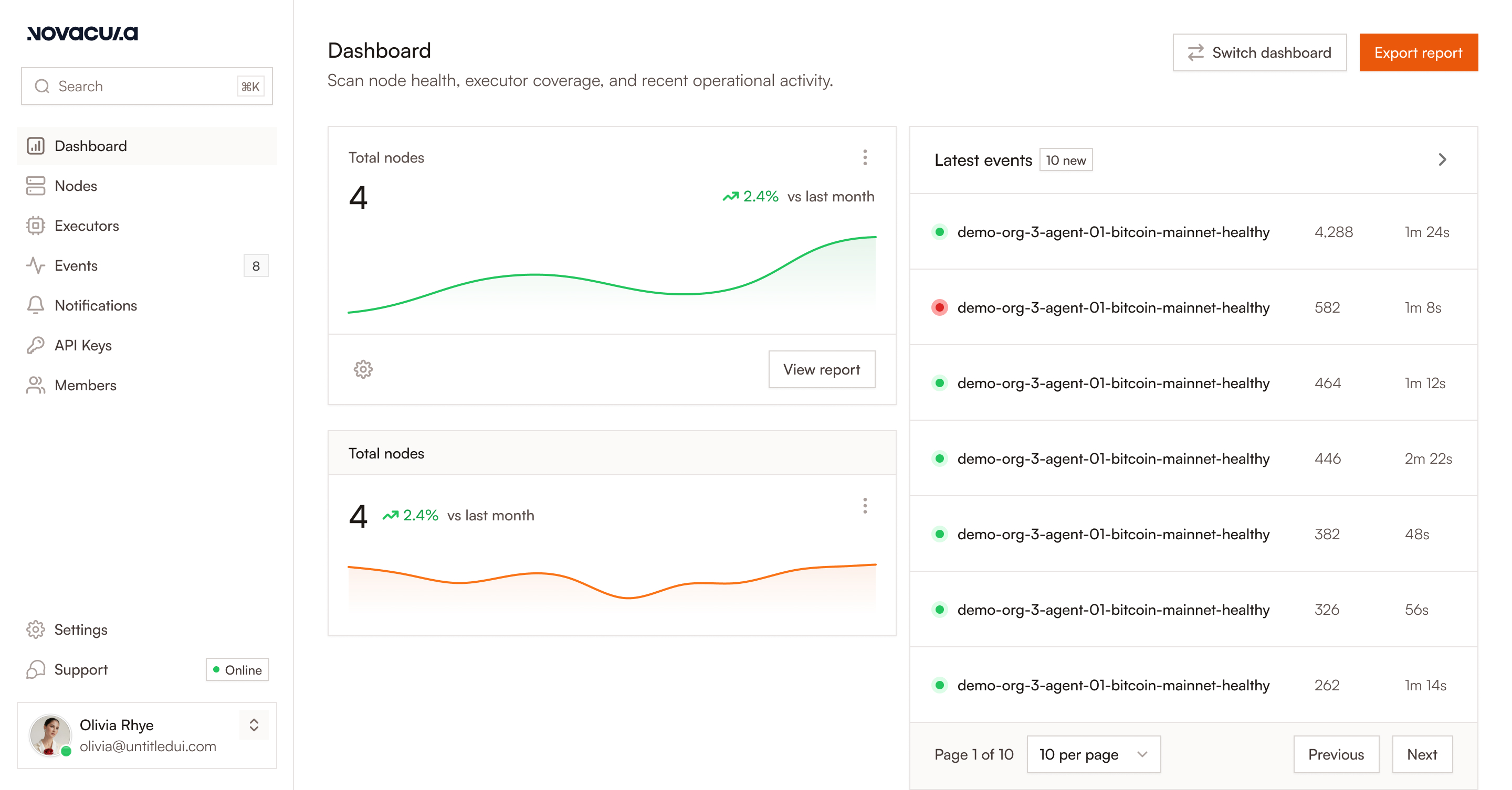 node status