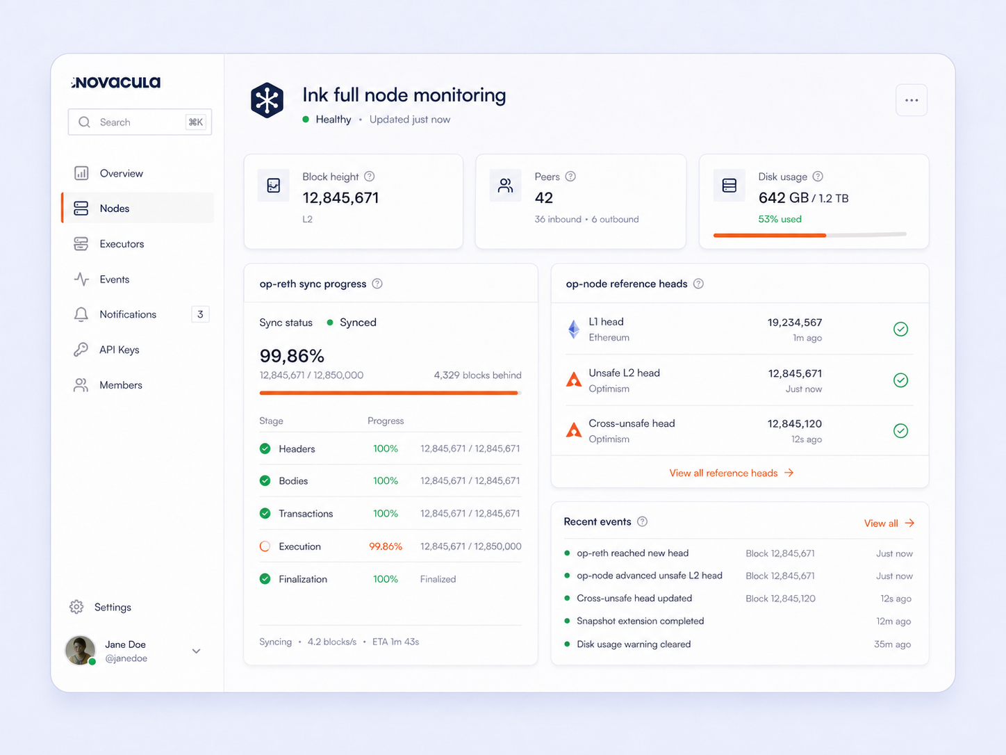 Novacula Ink Node Monitoring: Sync, Health, Peers and Disk Metrics