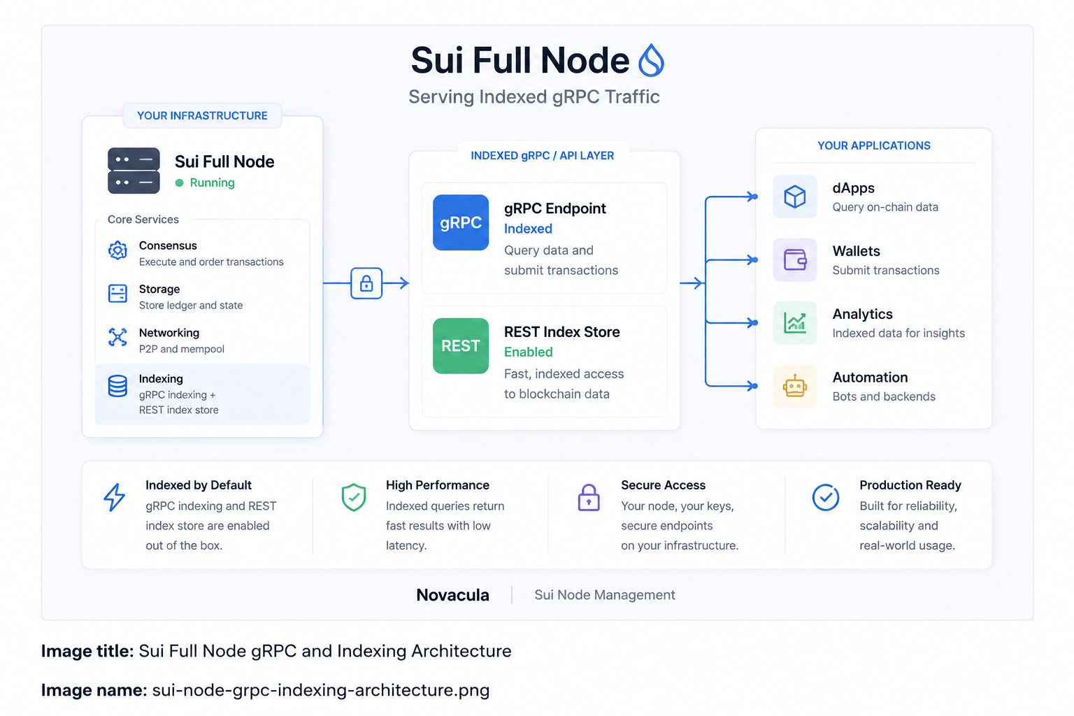sui-node-grpc-indexing-architecture.png