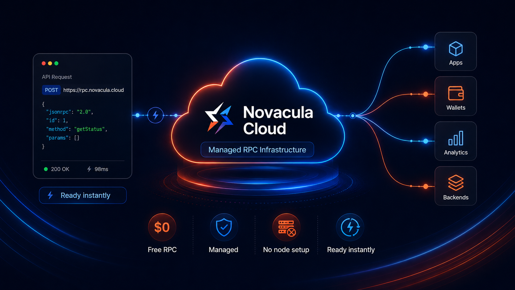 Novacula Cloud Free Managed RPC Access