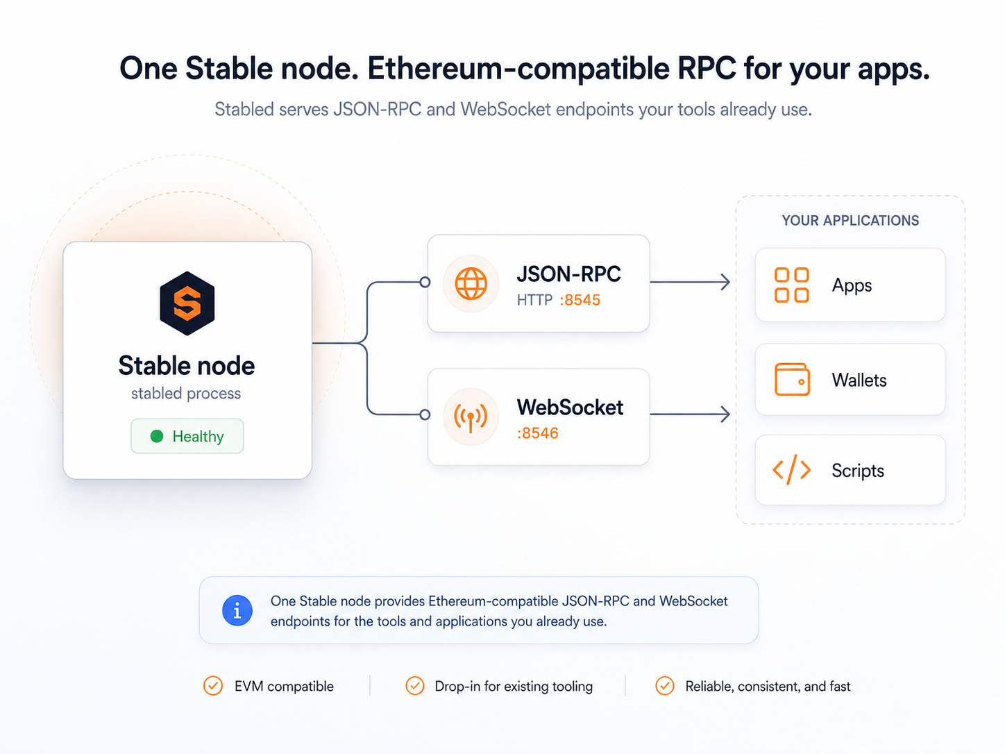 stable-node-ethereum-rpc-overview.png