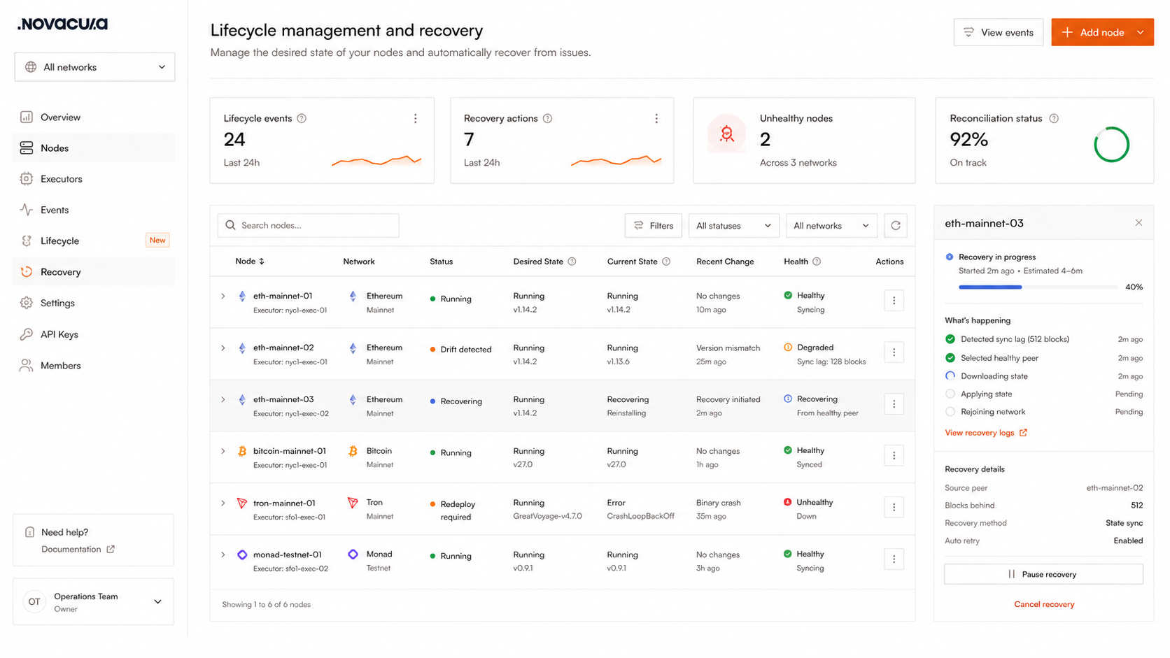 novacula-lifecycle-management-node-recovery.png
