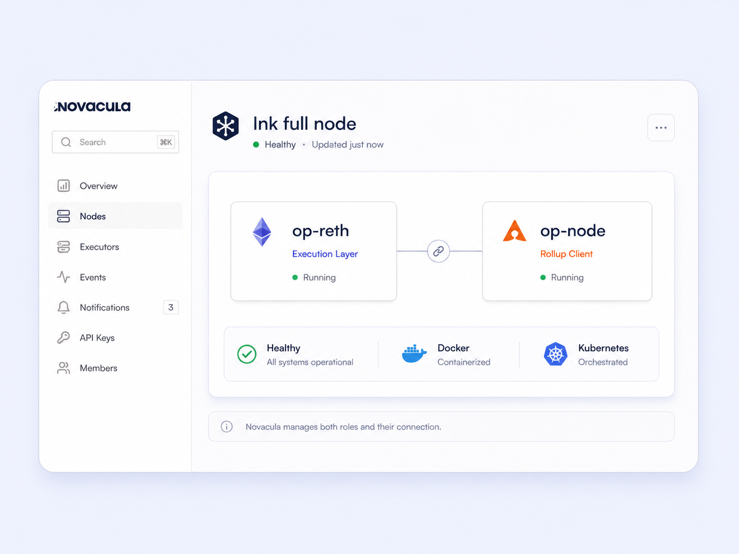 Novacula Ink Node Monitoring Dashboard: Full Node Health, Sync and Operations