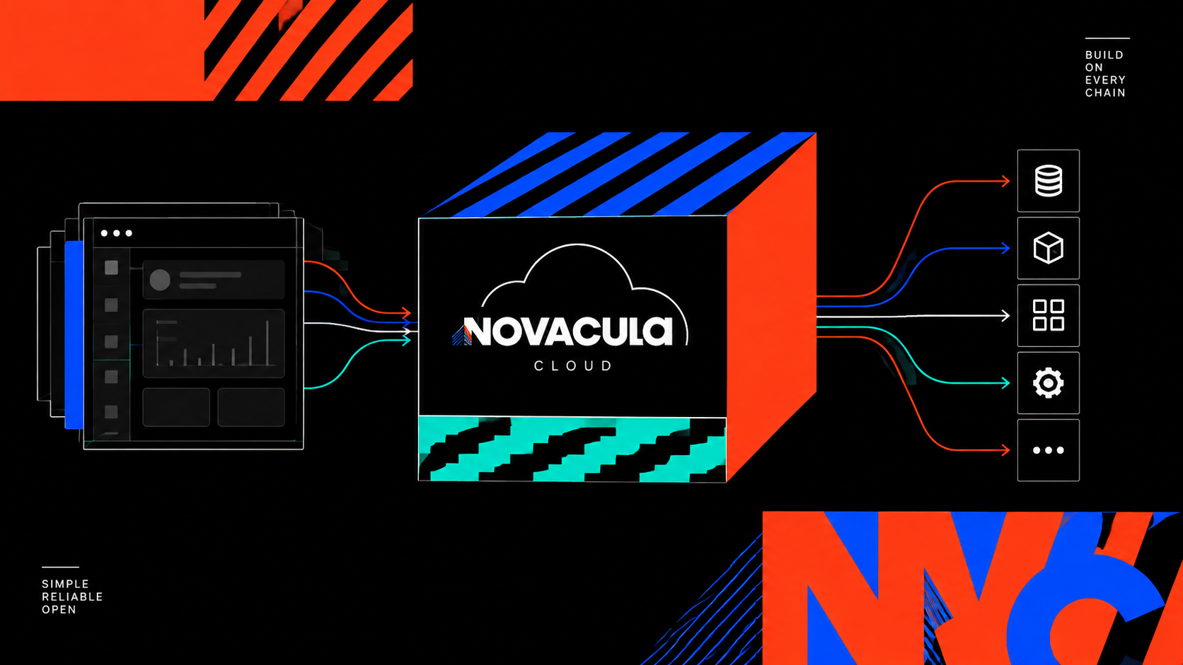 Novacula Cloud Existing Product Integration